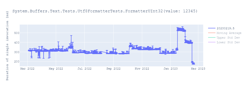 graph