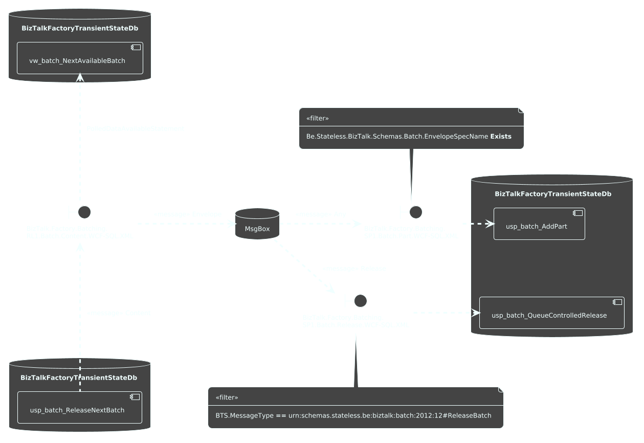 Batching Application Design Overview