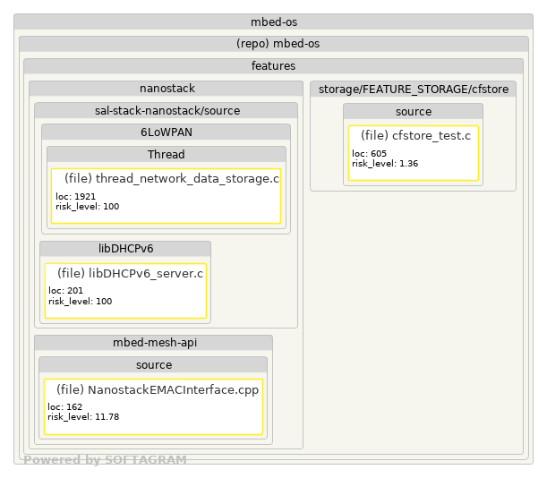 Changed dependencies - click for full size