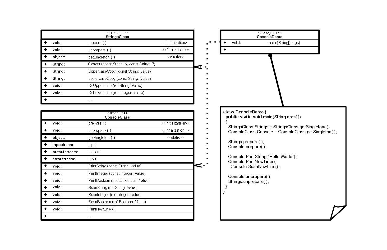 Module Pattern structure