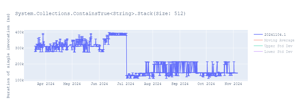 graph