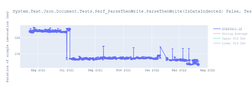 graph