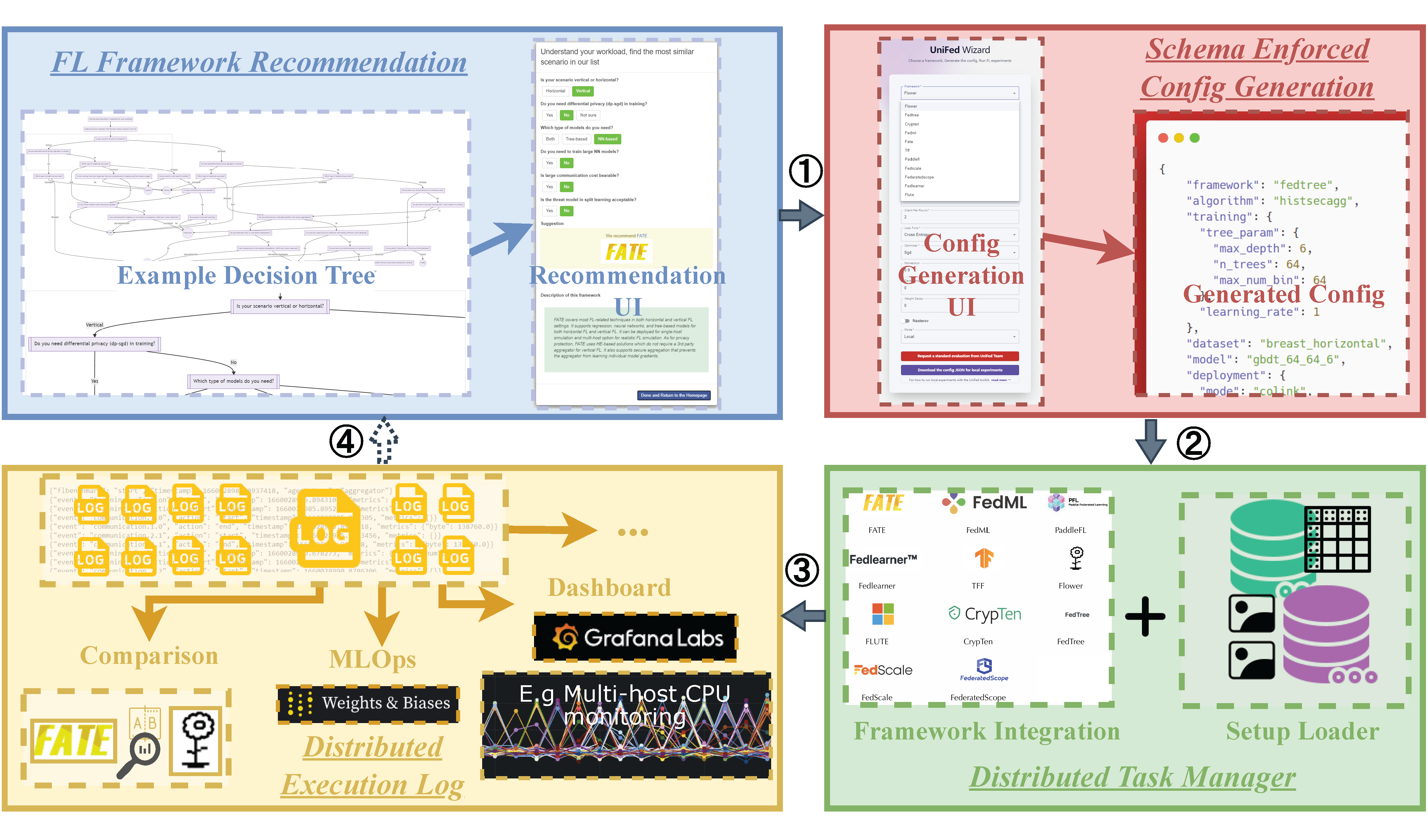 workflow-design