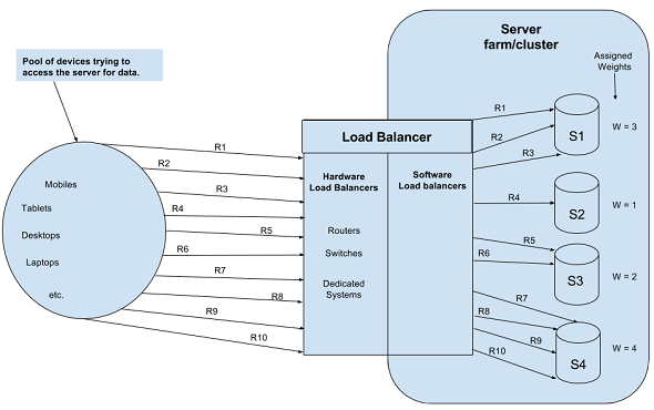 weighted_scheduling_algo