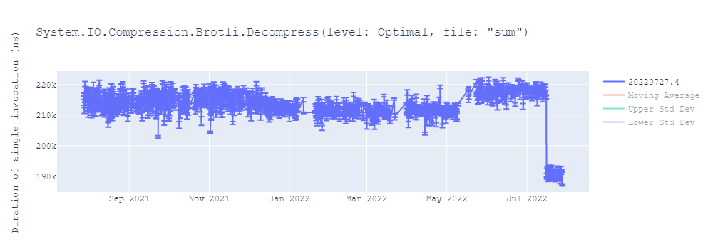 graph