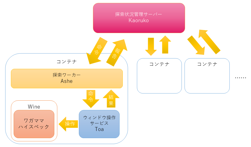 構成図