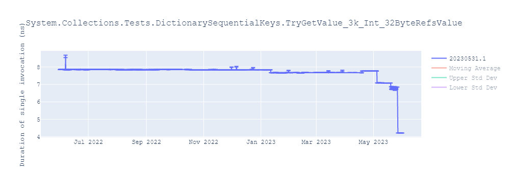 graph