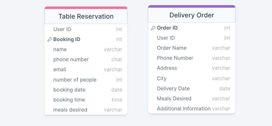 Project DB schema