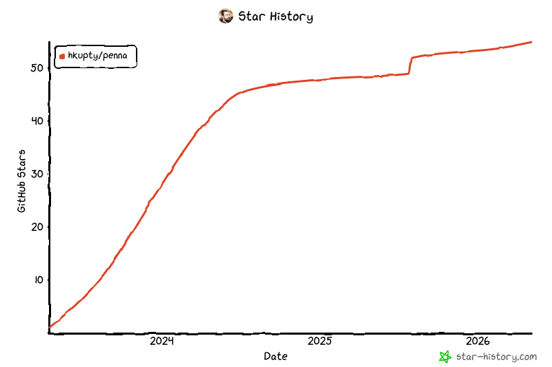 Star History Chart