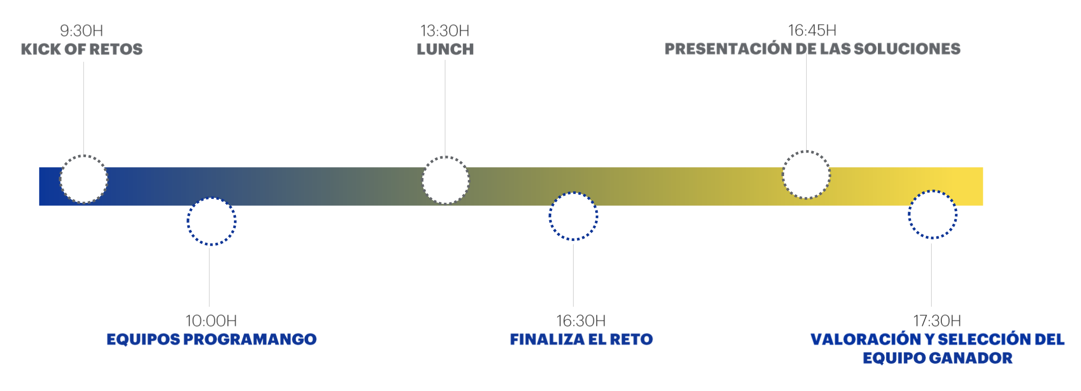 timeline