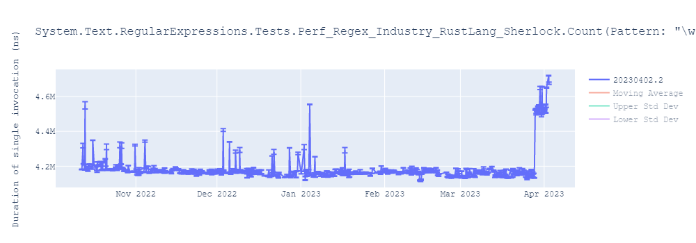 graph