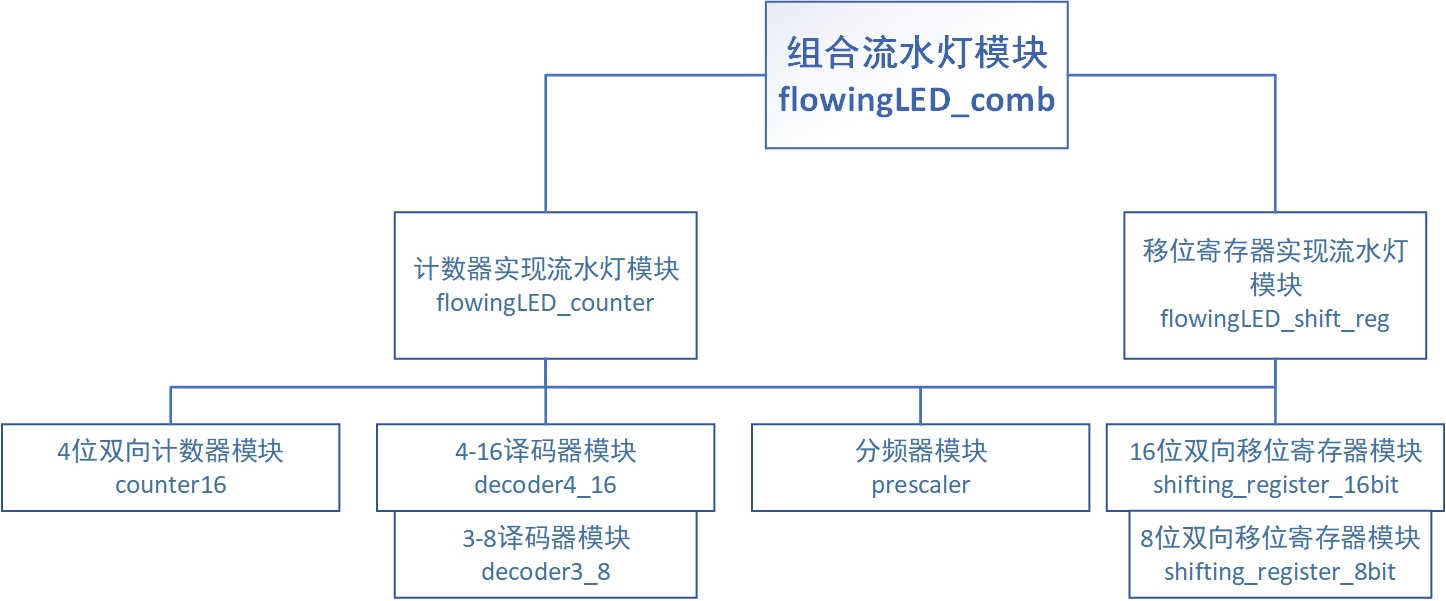 流水灯代码框架图.jpg