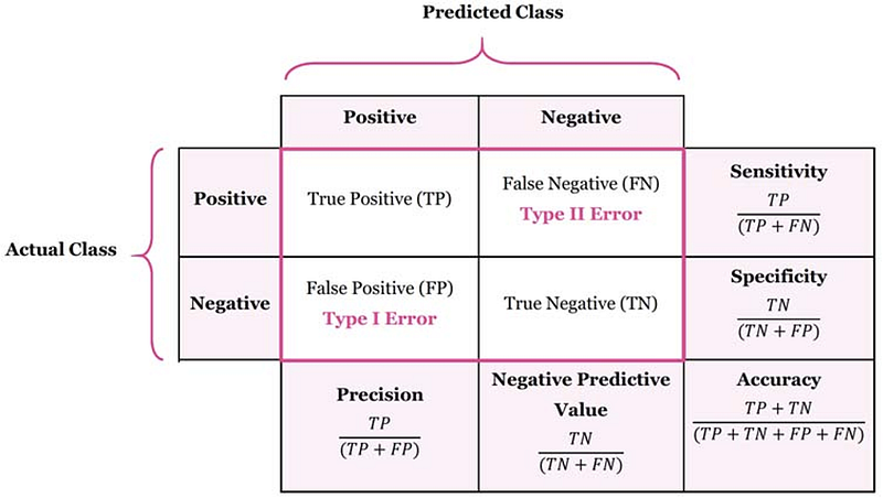 GitHub - visualmatics/Accuracy-The-Bias-Variance-Tradeoff