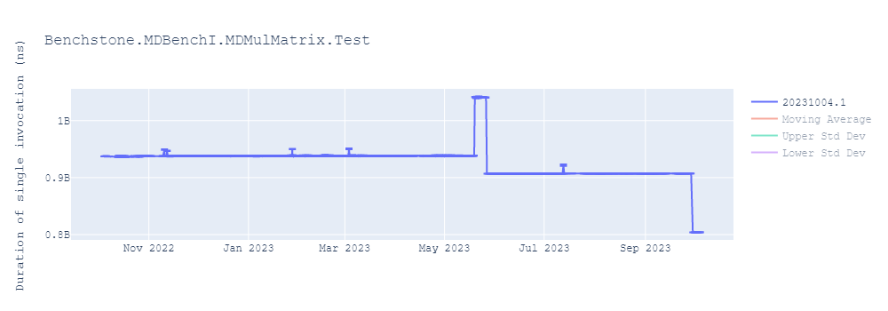 graph