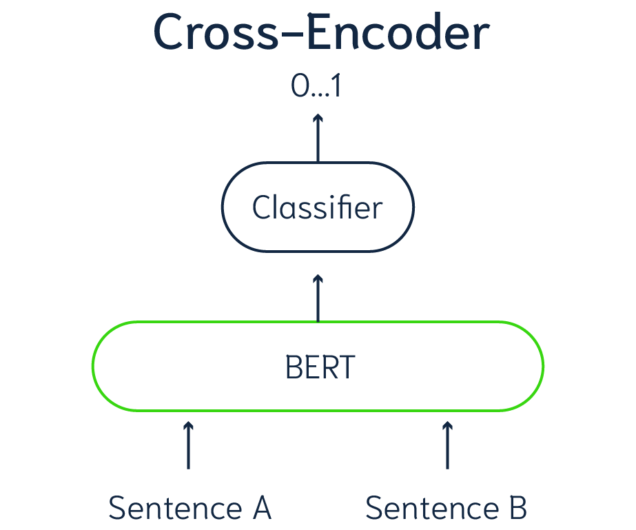 cross-encoders