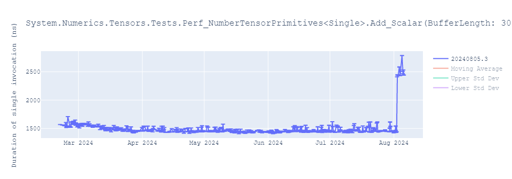 graph