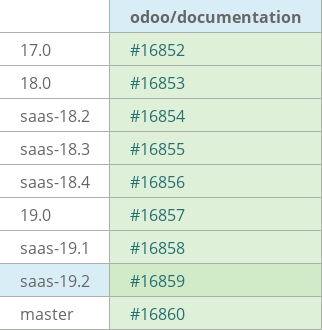 Pull request status dashboard