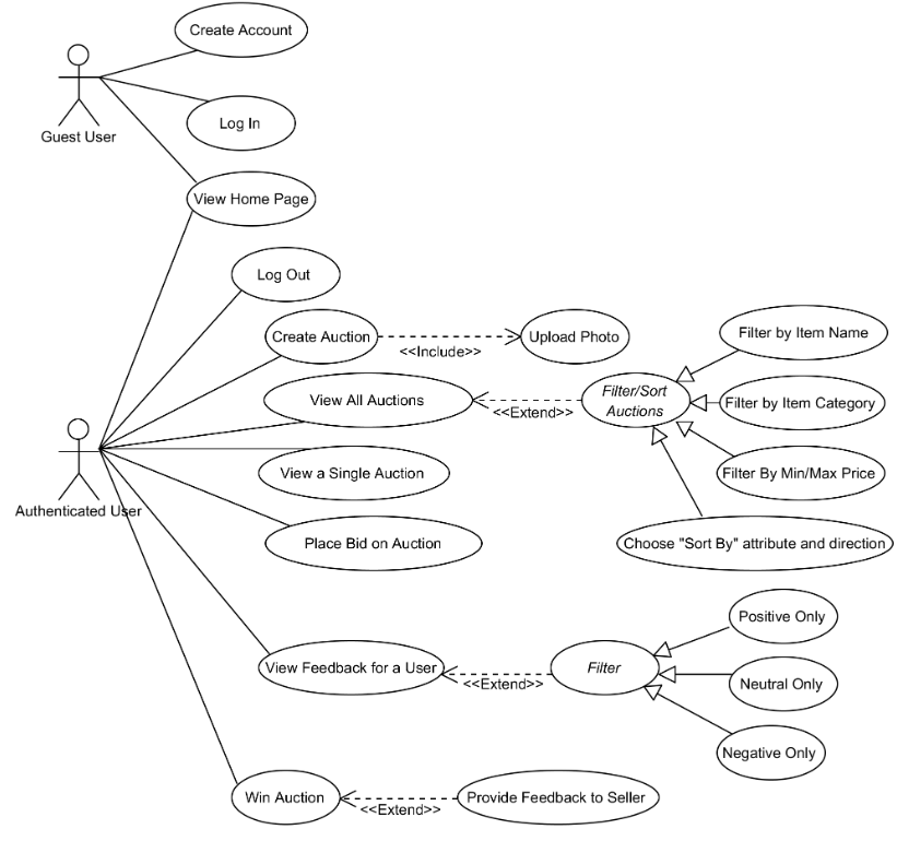 Use Case Diagram