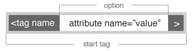 HTML Syntax