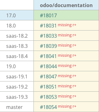 Pull request status dashboard