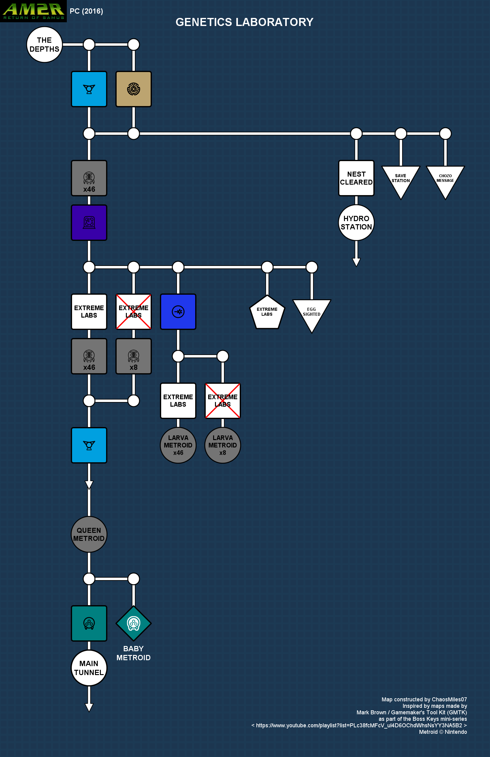 Genetic Laboratory