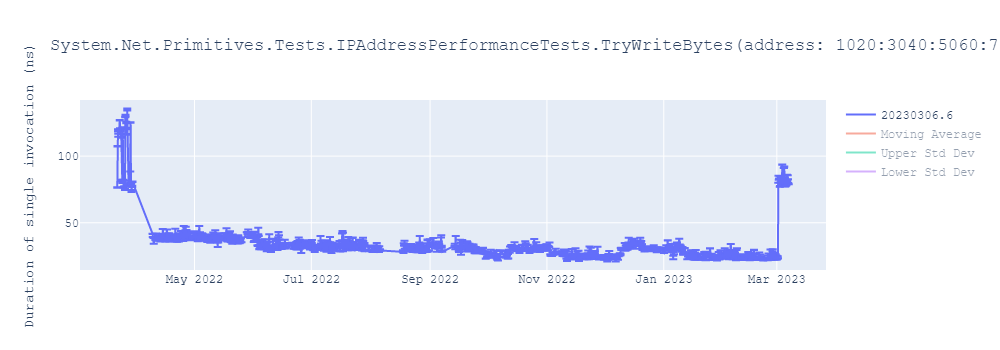 graph