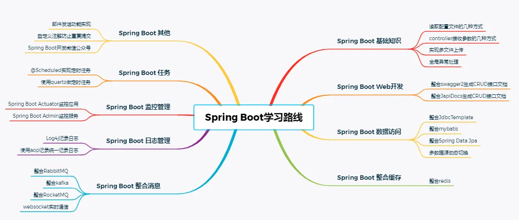springboot