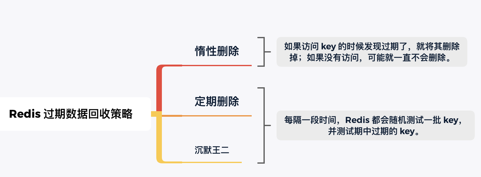 二哥的 Java 进阶之路：Redis 的过期淘汰策略