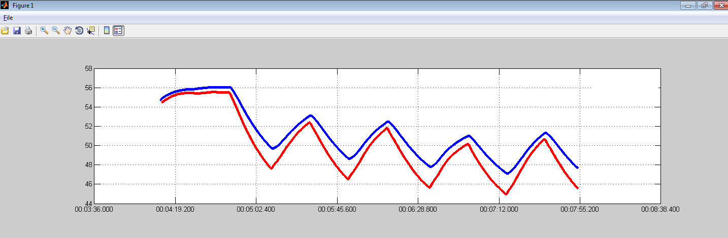 matlaboutput