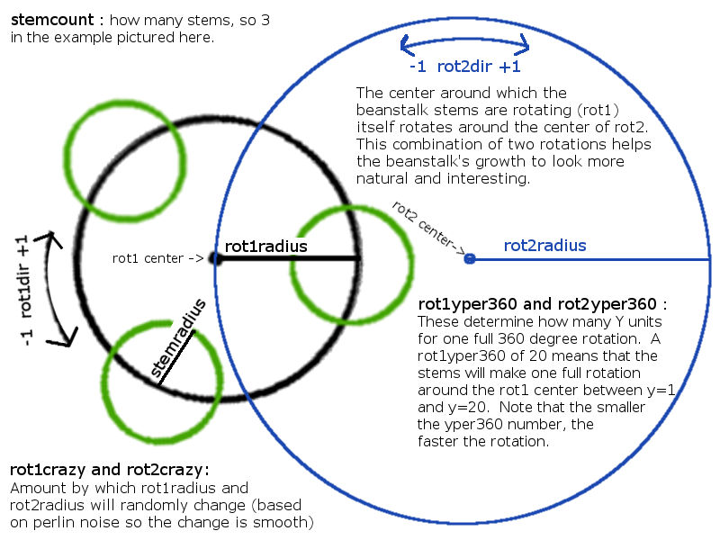 Beanstalk Variables