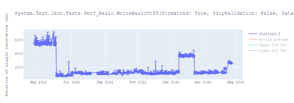 graph