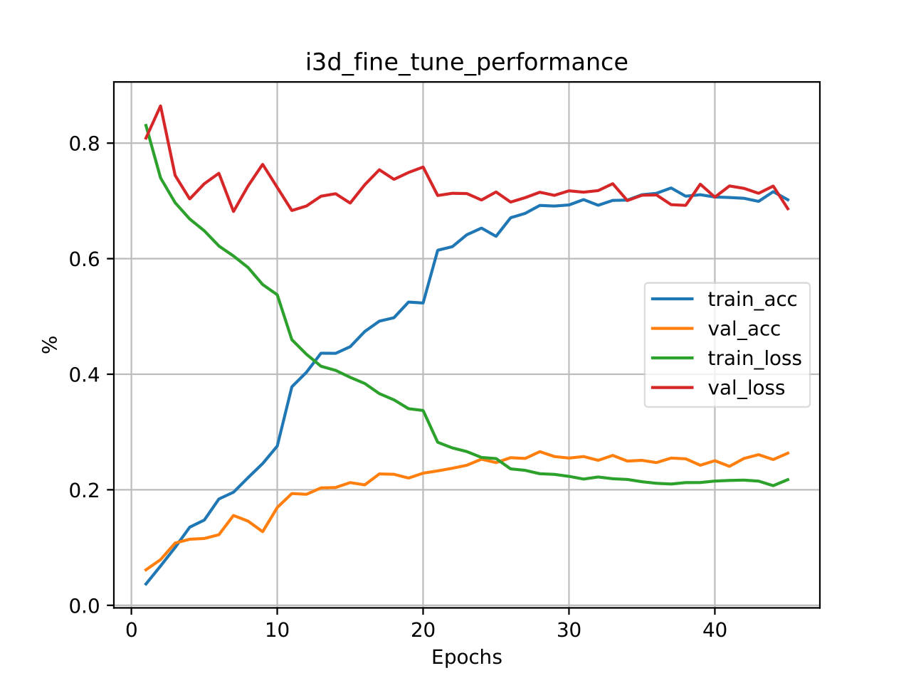 BA_fine_tune_performance.png