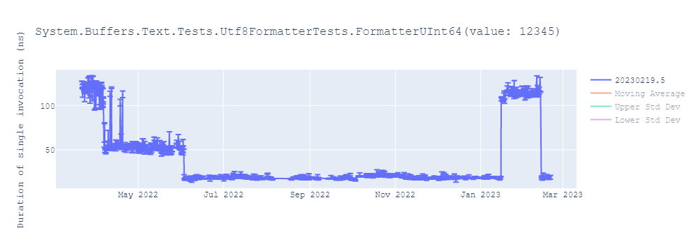 graph