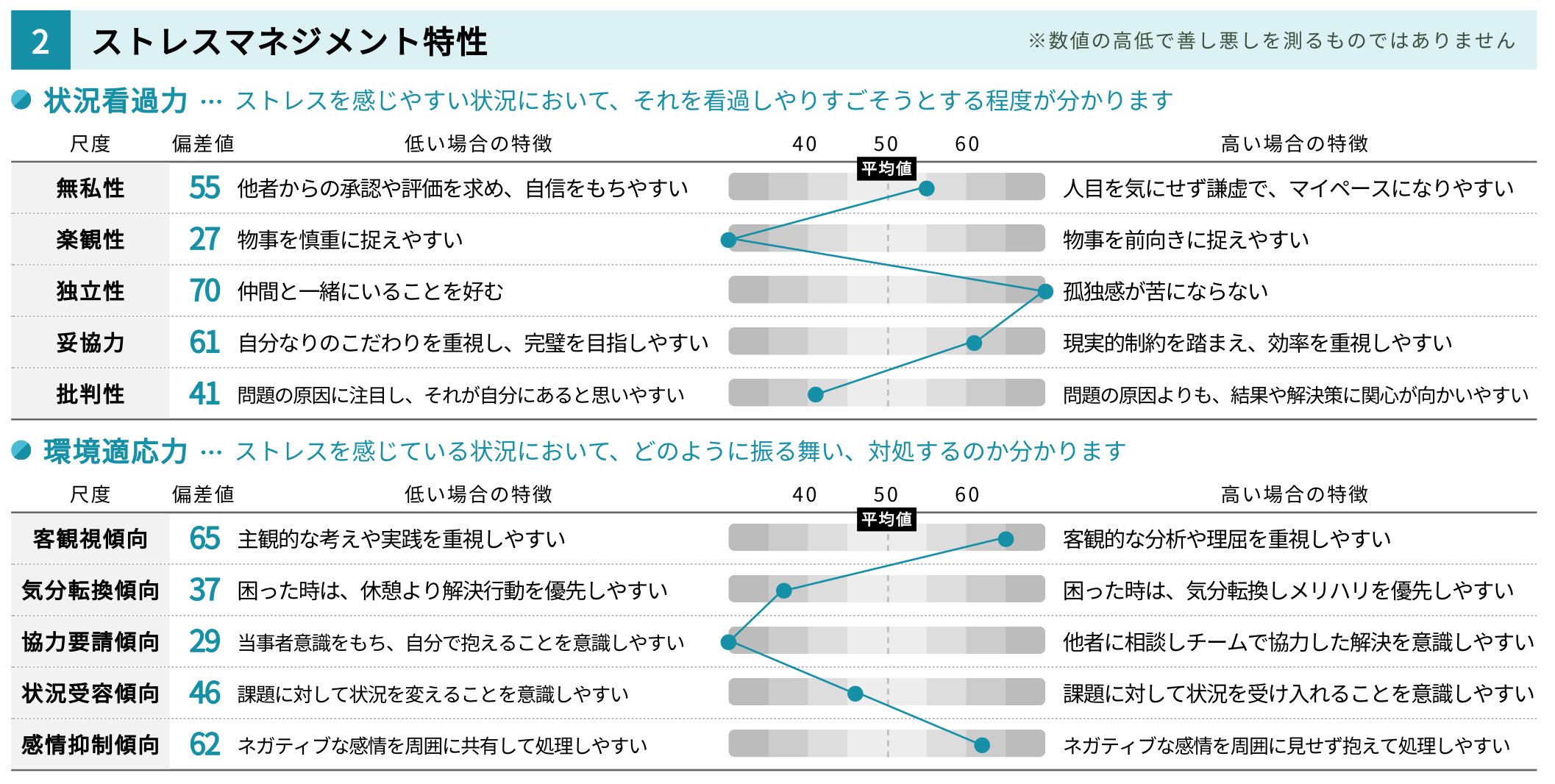 ミキワメ検査結果抜粋