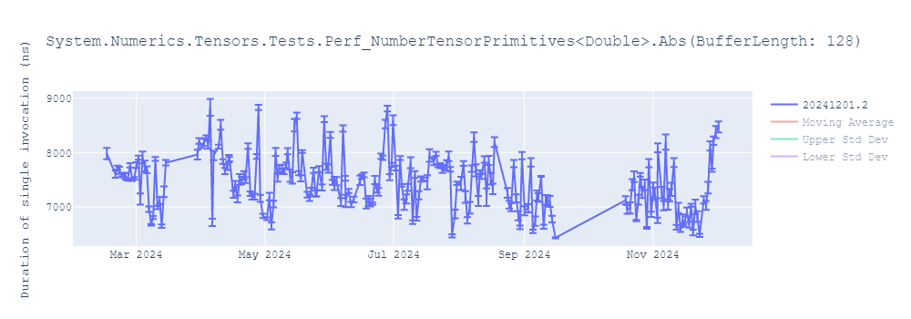 graph