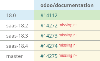 Pull request status dashboard