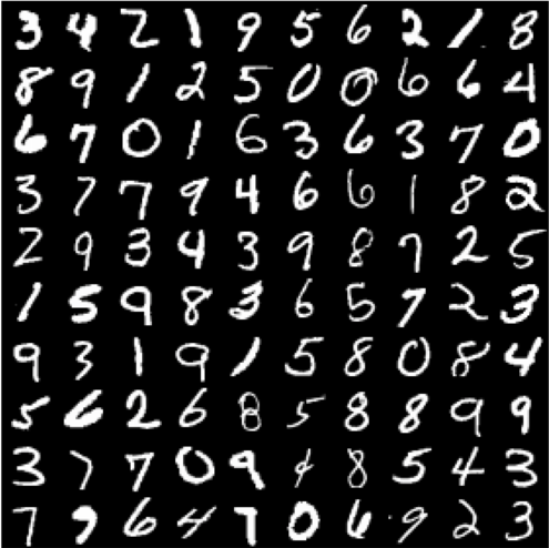 MNIST Dataset