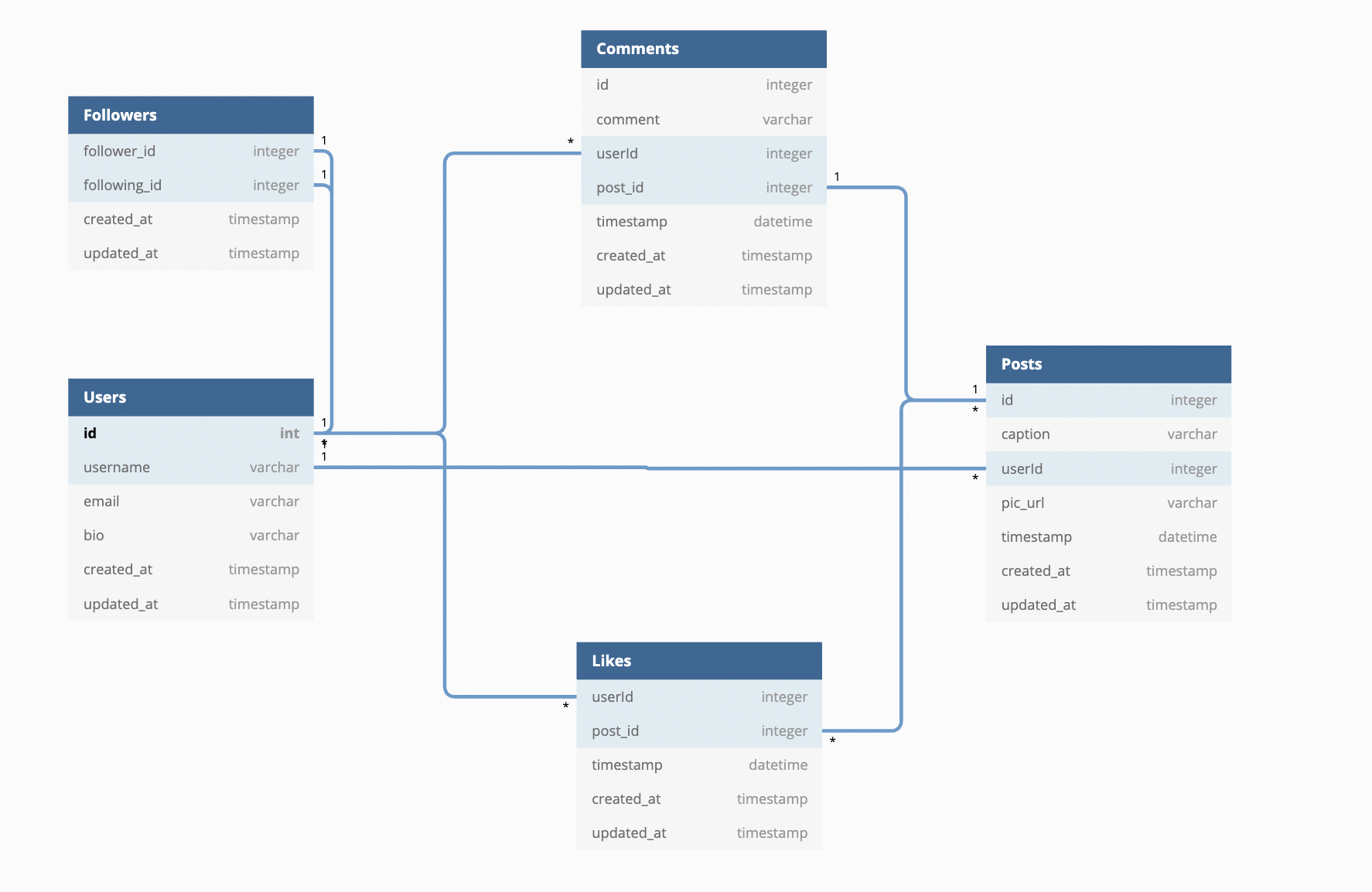 schema