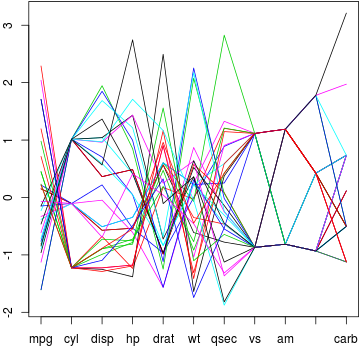 plot of chunk md-cars