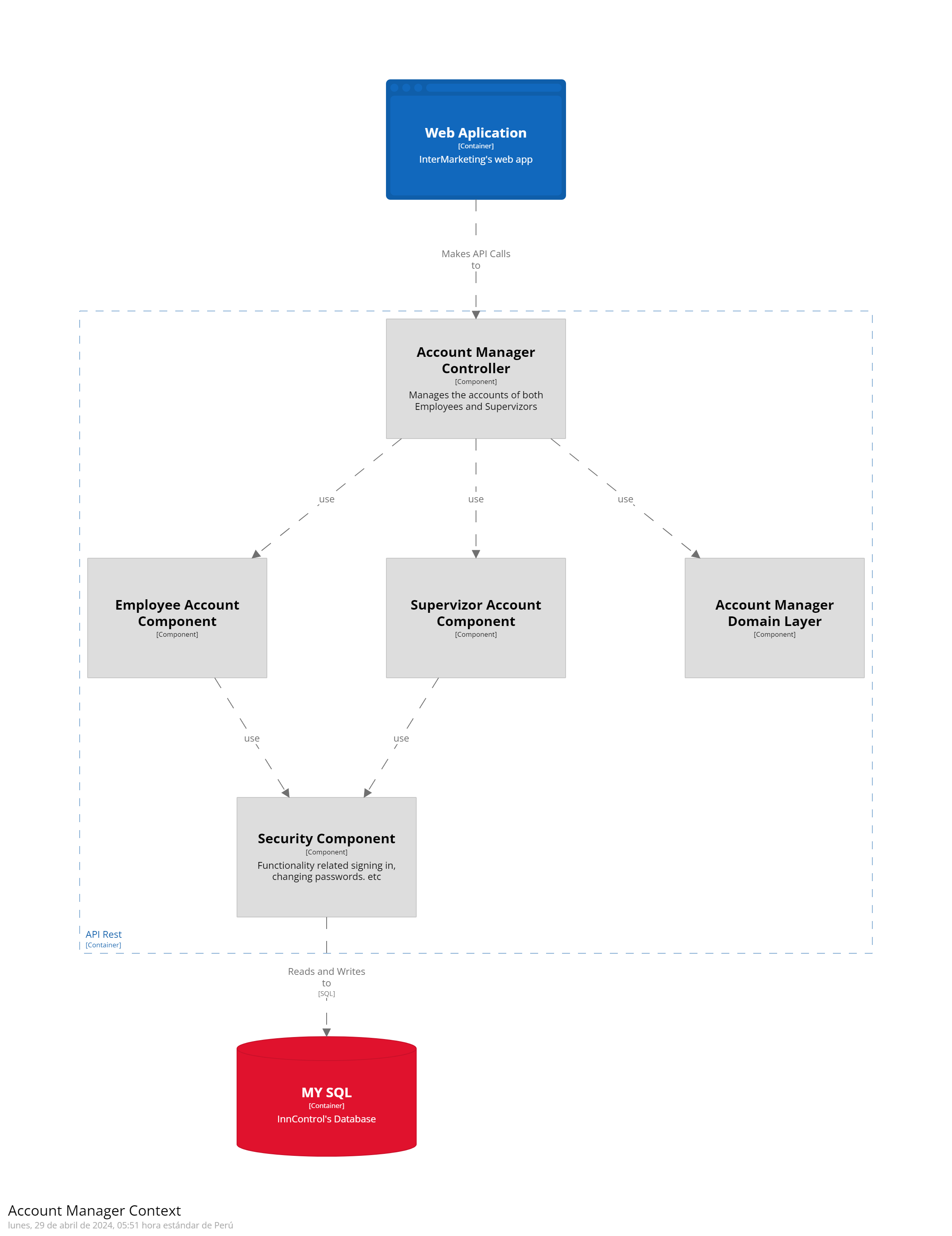 ComponentDiagram-7