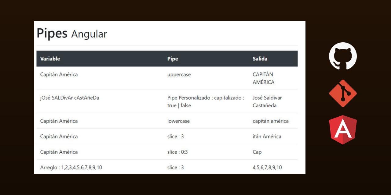 Pipes | Angular