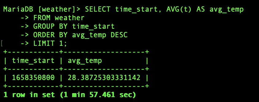 sql query for hottest day