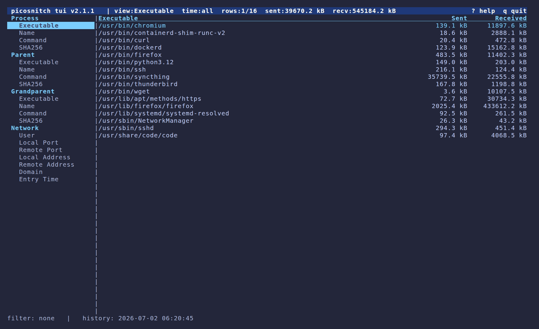 picosnitch terminal UI: bandwidth per executable