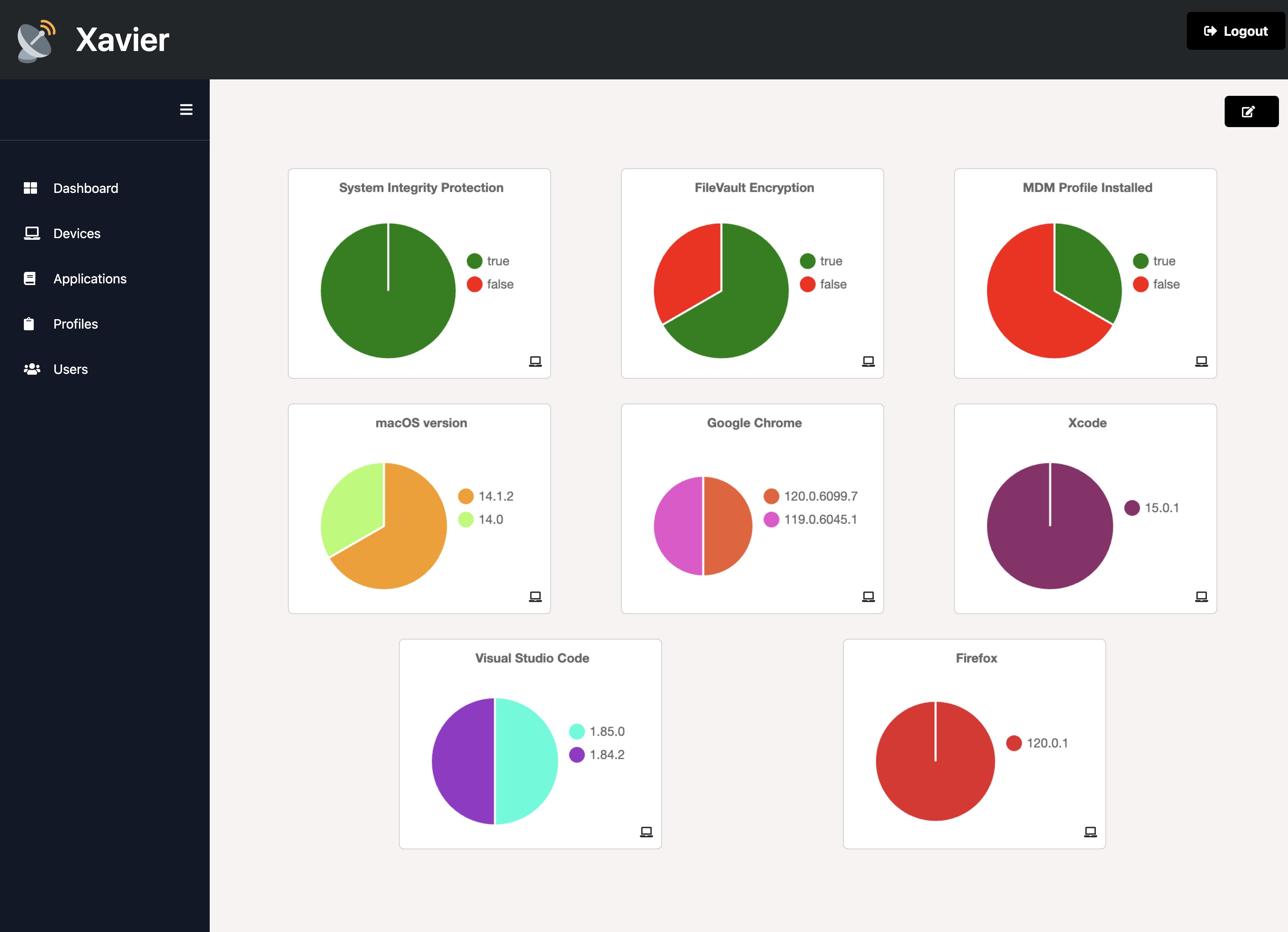 Xavier Dashboard