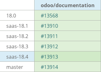 Pull request status dashboard