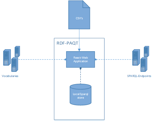 Application architecture