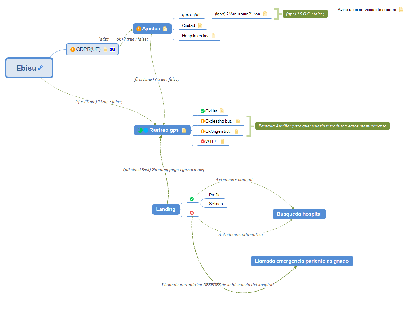 Concept map site