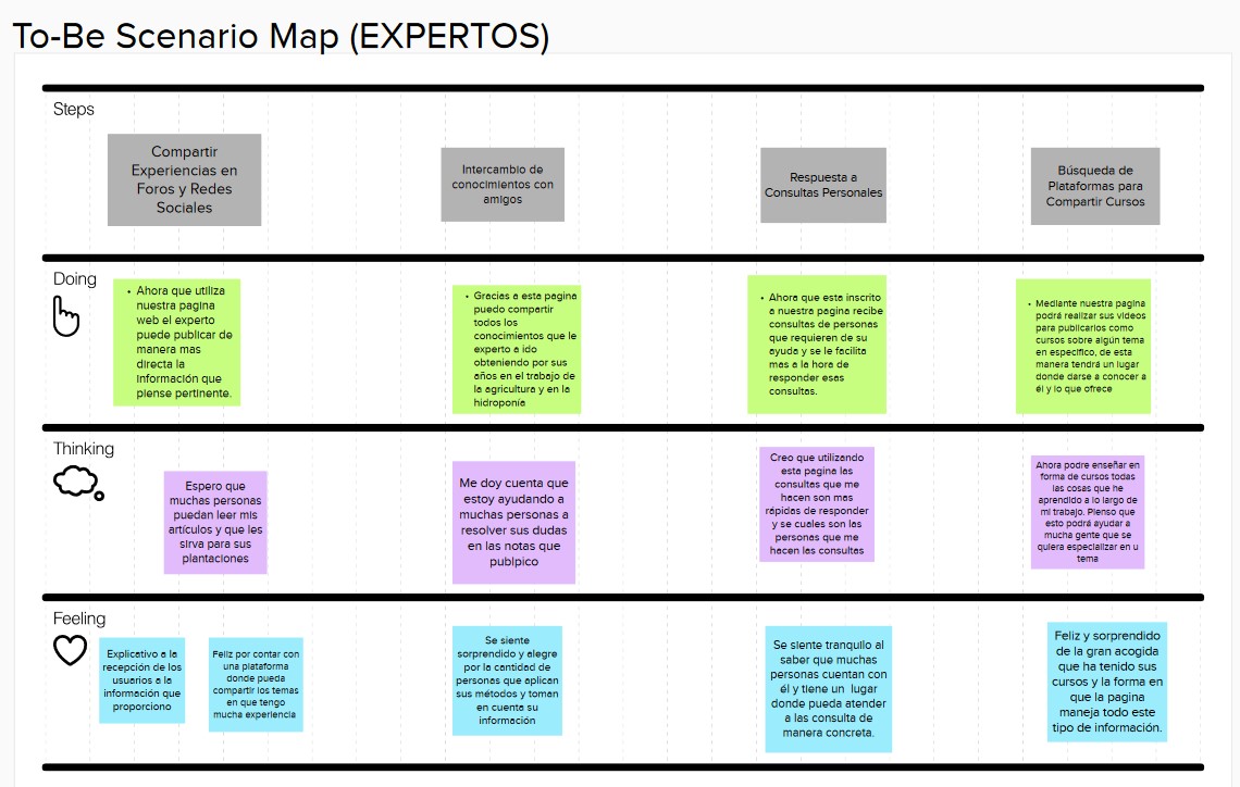 To-Be scenario mapp Expertos