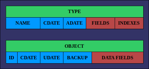 NextTypes types and objects structure