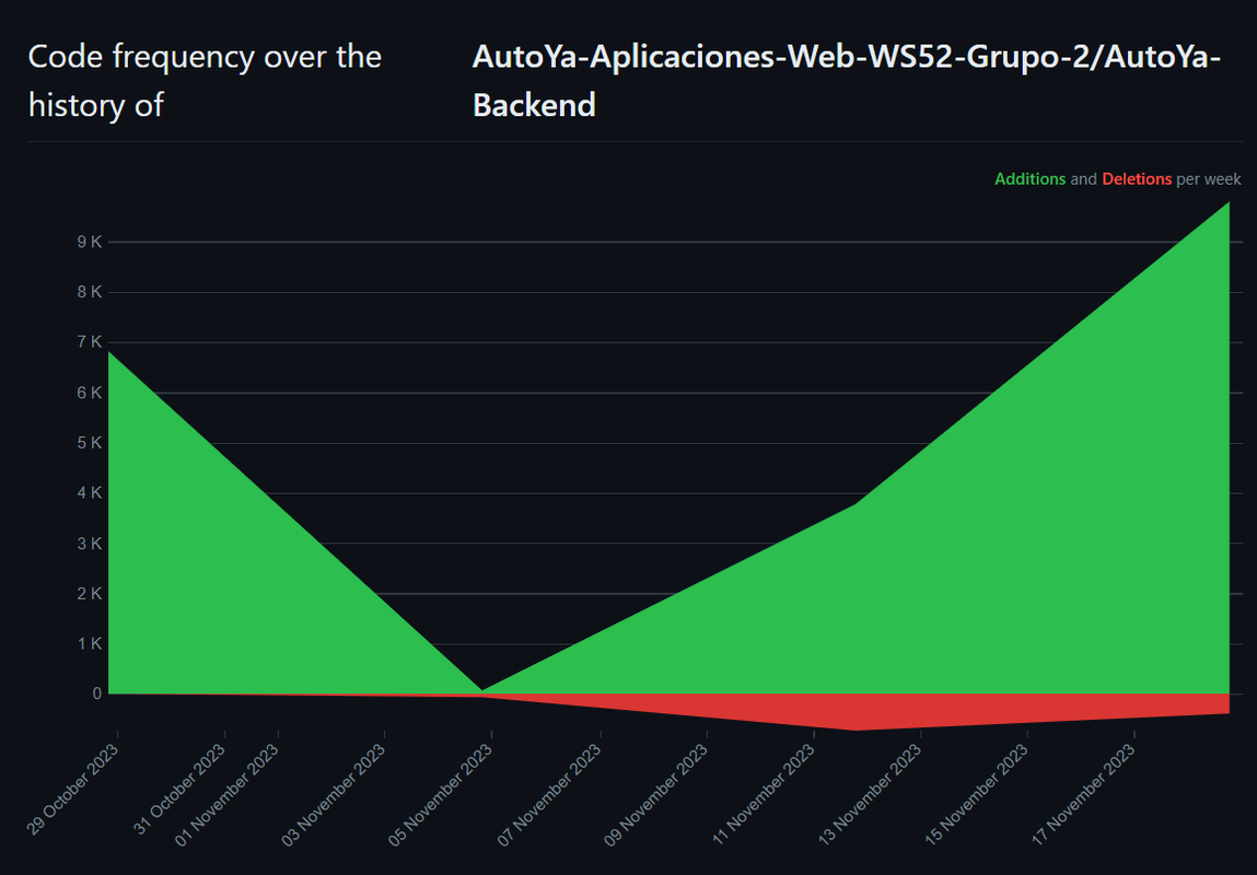 code-frecuency.png